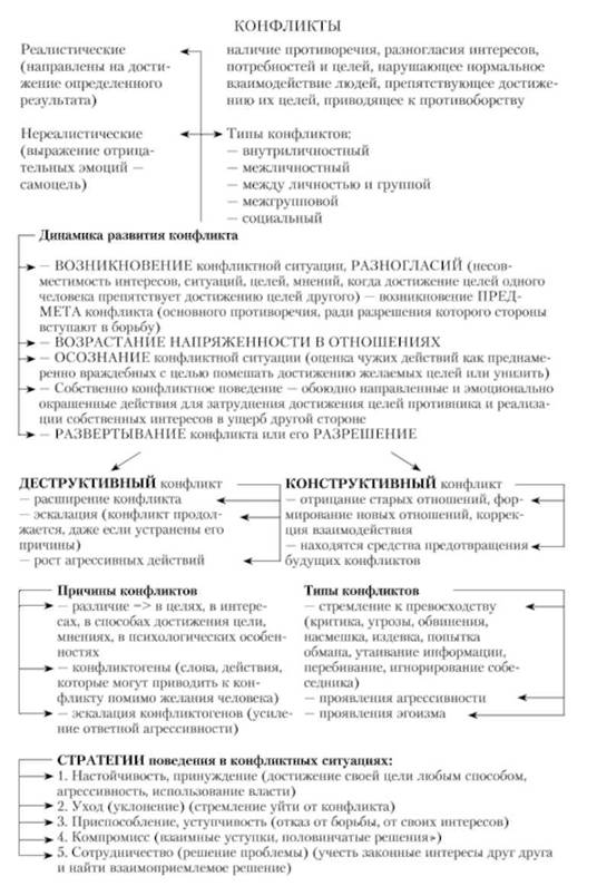 Рассмотрение синтонической модели общения