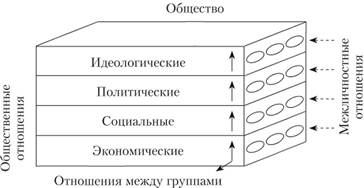 Основные понятия общения