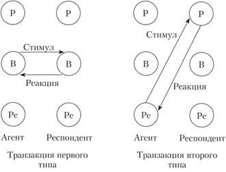 Невербальная коммуникация