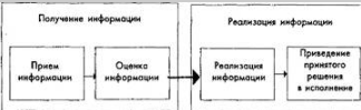 Особенности операторской и управленческой деятельности