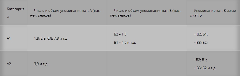 Контент-анализ: основные процедуры и единицы