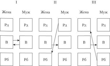 Структура взаимодействия