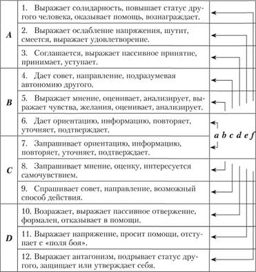 Объект и предмет наблюдения