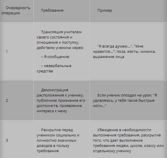 Особенности педагогического воздействия