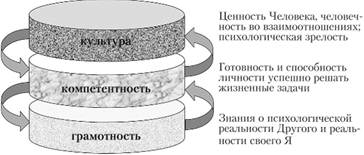 Роль психологического просвещения в работе психолога образования