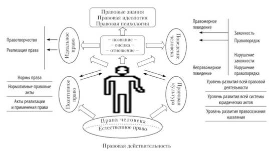 Особенности правового нигилизма