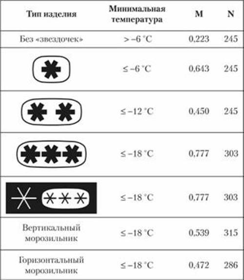 Требования к маркировкам