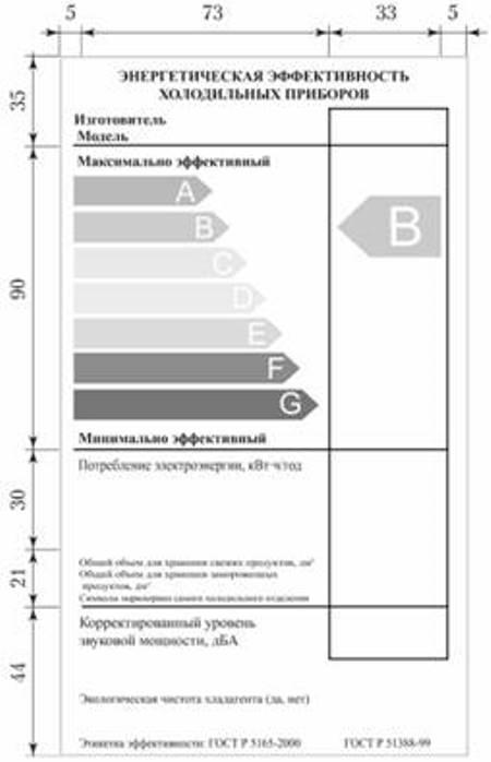 Содержание и структура маркировки