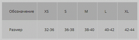 Требования к маркировкам