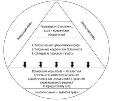 Расшифровка толкования интеллектуально-волевым процессом