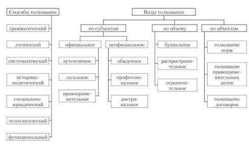 Результаты толкования