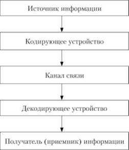 Понятие электронной торговли