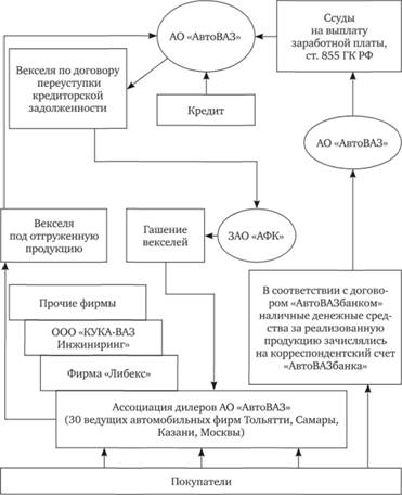 Классификация способов уклонения от уплаты налоговых платежей