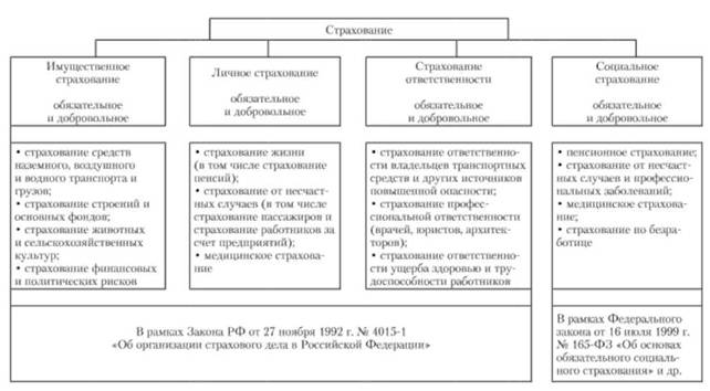 Социальное страхование с точки зрения экономики, финансов и права