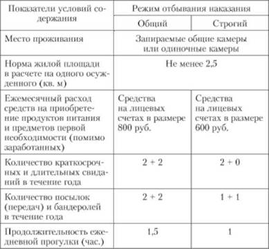 Отбывание наказания в тюрьмах и воспитательных колониях