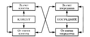 Биржевая торговля