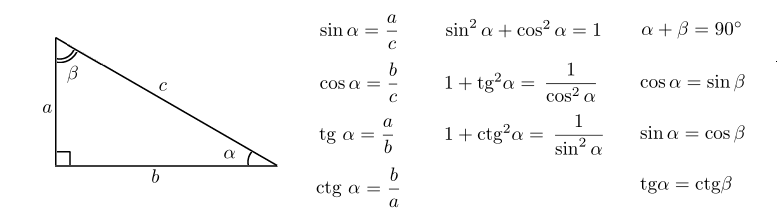 Синус, косинус, тангенс и котангенс: основные формулы