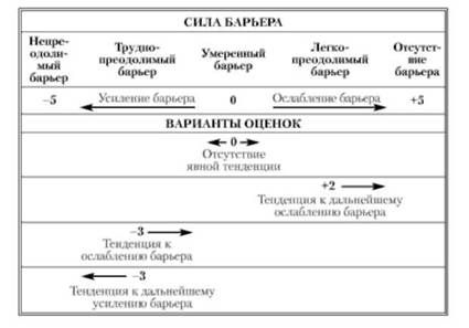 Качественные показатели товарного рынка