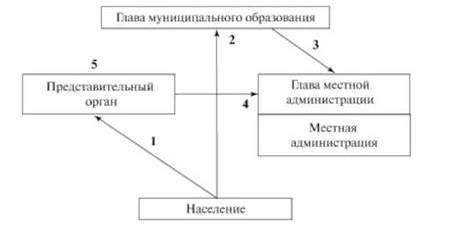 Образование муниципальной направленности всех видов