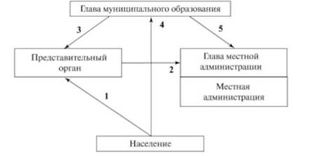 Образование муниципальной направленности всех видов