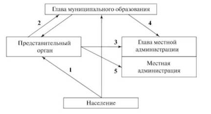 Муниципальные образования всех видов