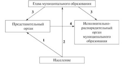 Сельское поселение