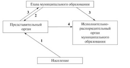 Исключительно сельские поселения