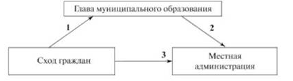 Муниципальные образования, где жители обладают определенным избирательным правом