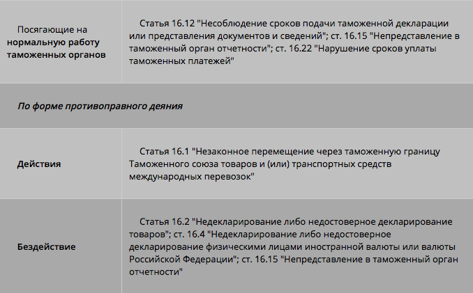 Субъект таможенного проступка