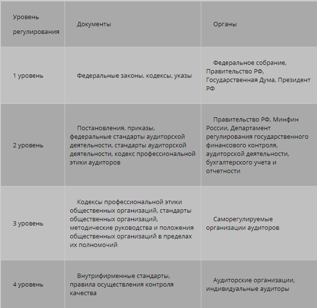 Система нормативного регулирования