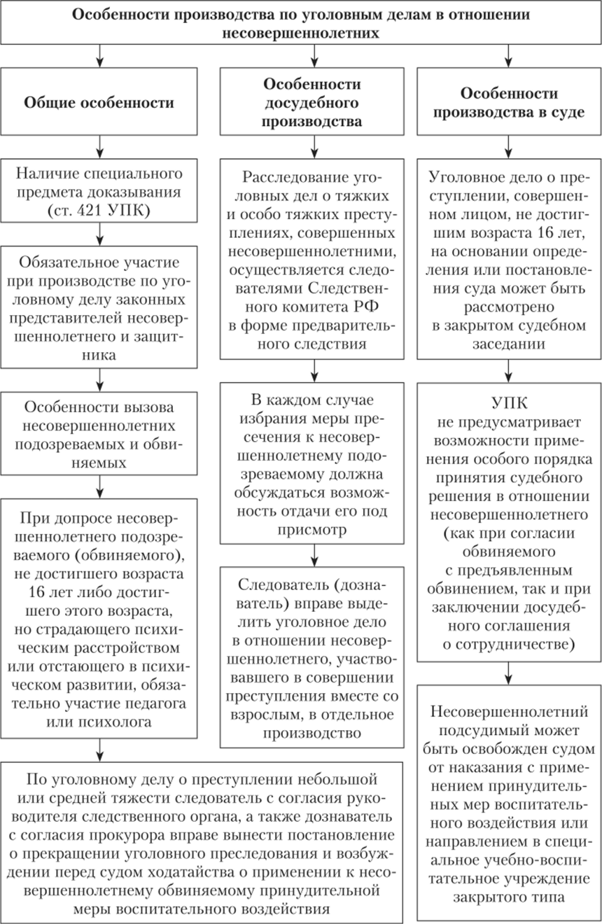 Особенности уголовного производства по делам несовершеннолетних