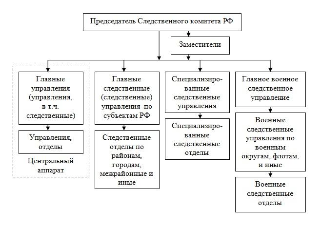 Понятие и структура