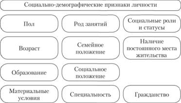 Структура личности преступника