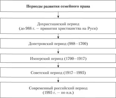 Наука семейного права: история развития, понятие, задачи, учебная дисциплина