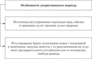 Наука семейного права: история развития, понятие, задачи, учебная дисциплина