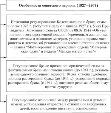 Кодекс законов о бракосочетании