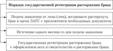 Особенности при расторжении брака