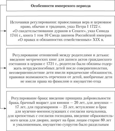 Наука семейного права: история развития, понятие, задачи, учебная дисциплина