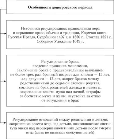 Наука семейного права: история развития, понятие, задачи, учебная дисциплина