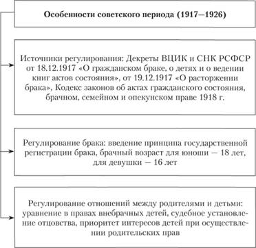 Кодекс законов о бракосочетании