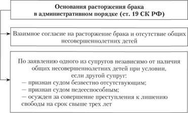 Особенности при расторжении брака