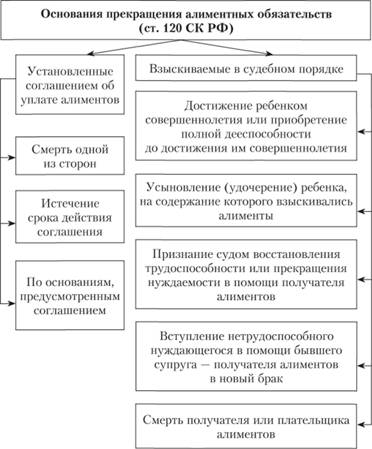 Особенности по уплате алиментов