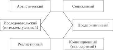 Особенности юридических профессий и профессиограмм