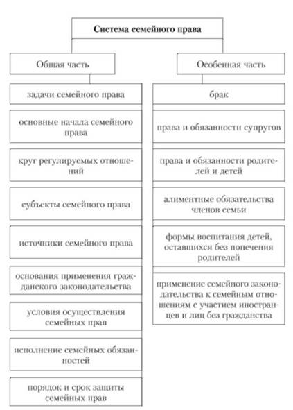 Система семейного права