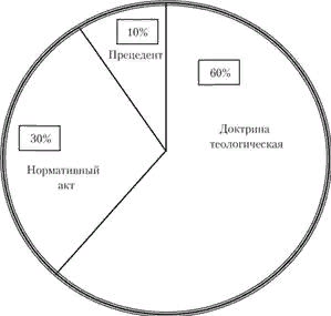 Мусульманское право