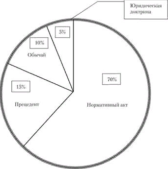 Романо-германская (континентальная) правовая семья