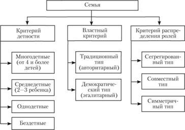 Семья как форма малых групп