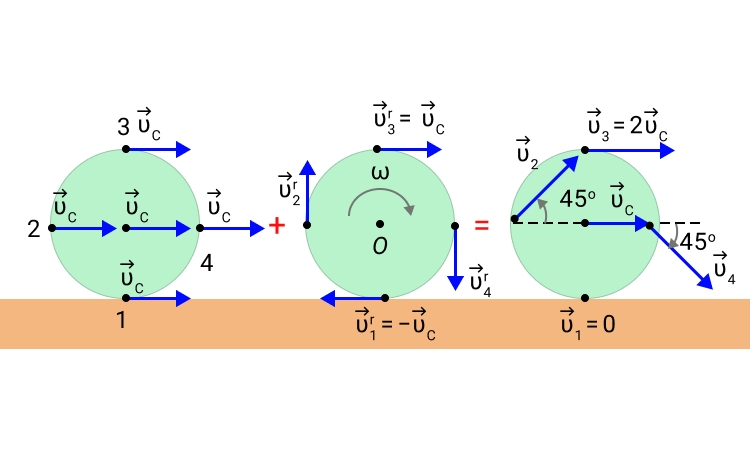 Теорема о движении центра масс