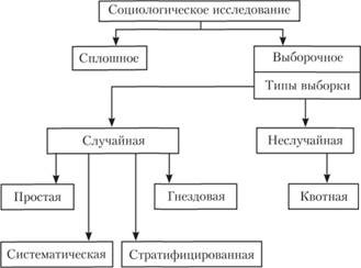 Методический раздел программы