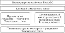 Система принятия решений в области таможенного управления